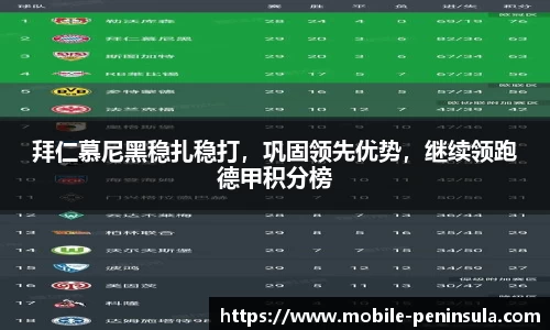 拜仁慕尼黑稳扎稳打，巩固领先优势，继续领跑德甲积分榜